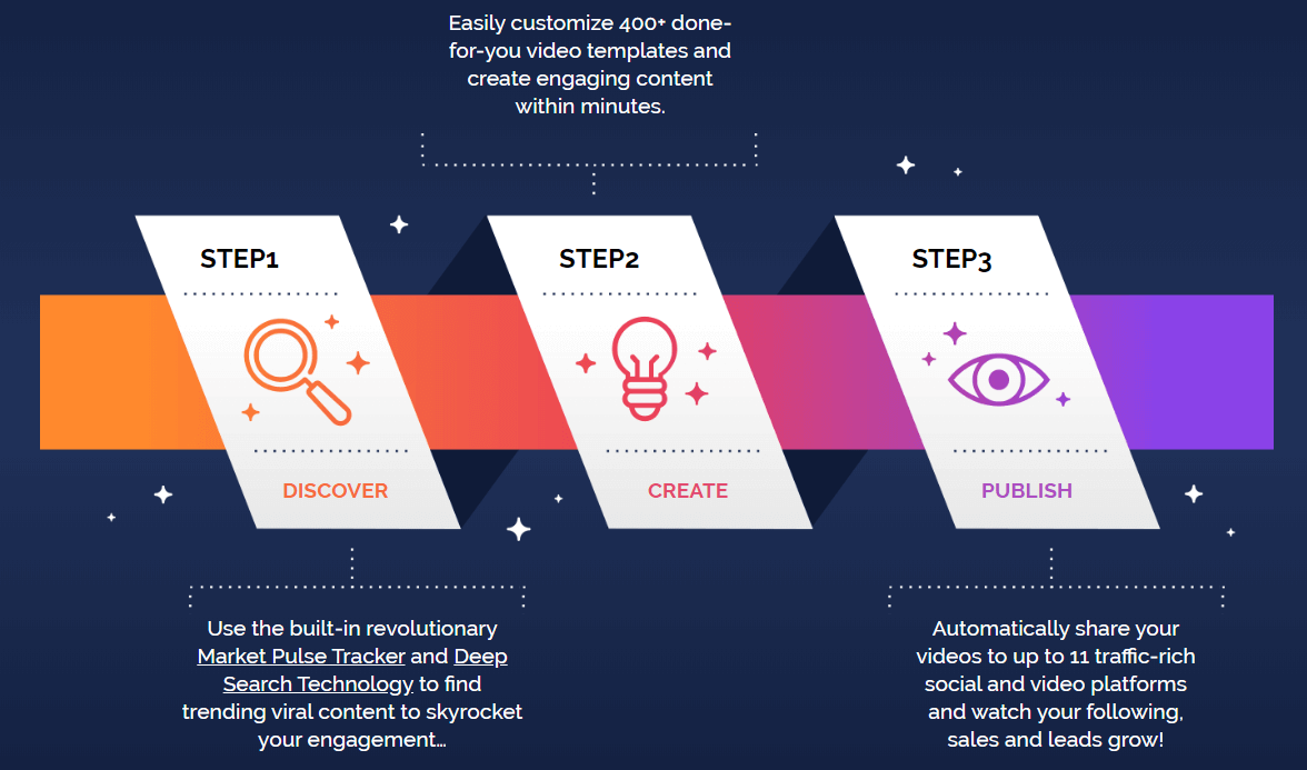 Video-dashboard-steps